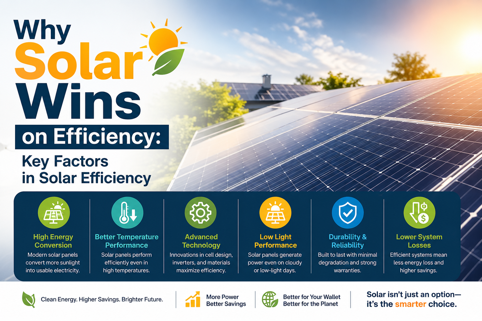 Solar vs Traditional Electricity