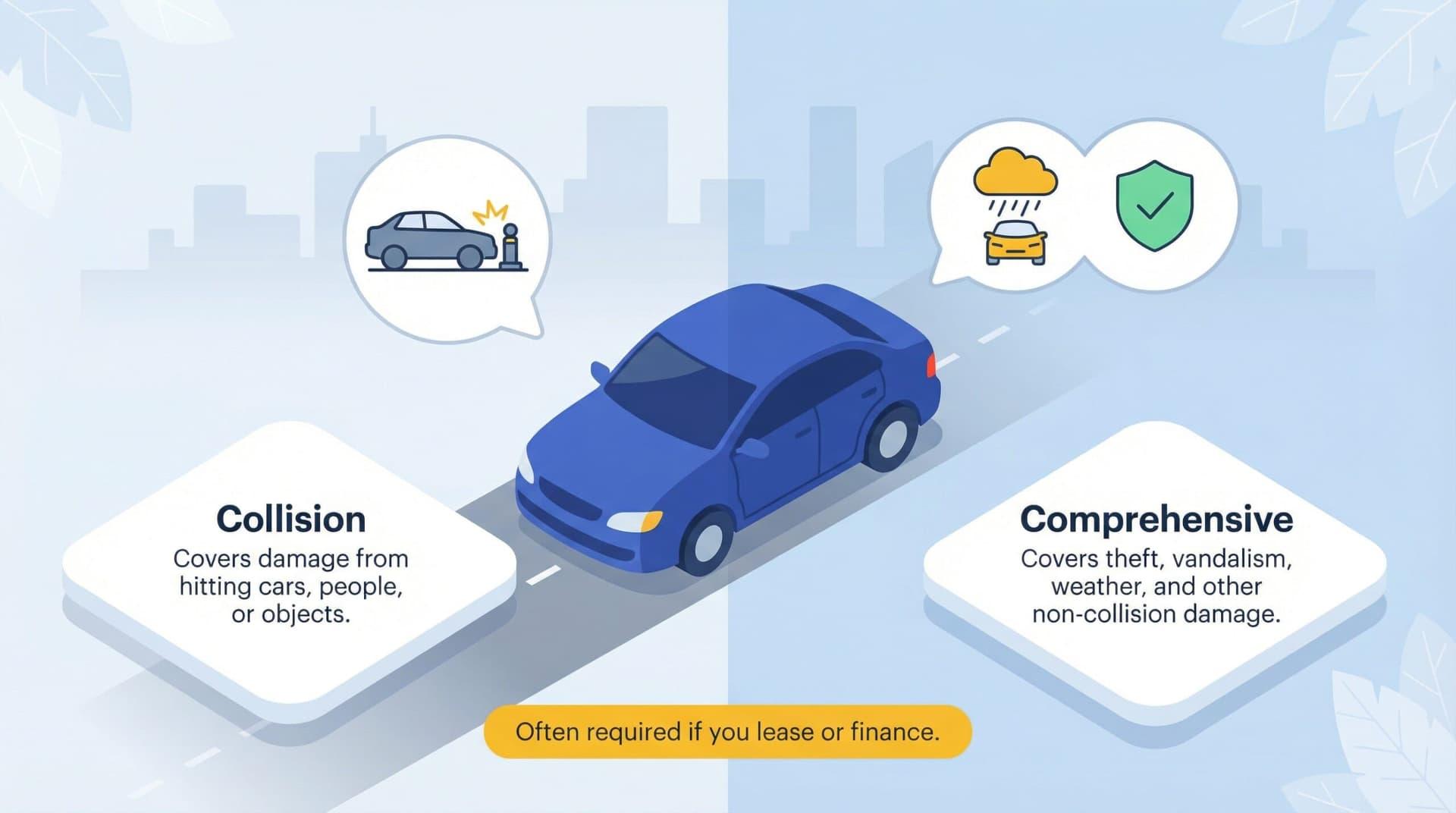 Comprehensive vs. Collision Coverage